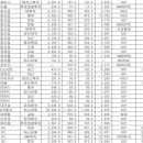 대투정비 이미지