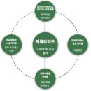 유에스템 | 요즘 이것만 쓰는 중… 세안템 바꾼 후기(르벨리아 천연비누)