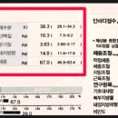 인바디광주 이미지