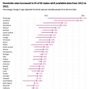 2012년 이후 미국 주별 살인율은 어떻게 변화했나요? 이미지