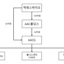 메디컬엑세스