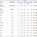 천연염색문화재단 주차장 이미지