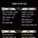 6·25이후 한국 가장 위험?'24년1950년은 다르다 이미지