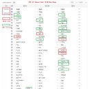 6월 4주차 카페이벤트 수상자 선정결과 안내 이미지