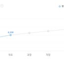 (주)에스피씨 지에프에스 - 남양주시 | (주)에스피씨 지에프에스