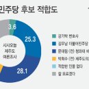 시사제주주