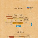 금원당