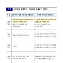 신혼부부 대상 주택구입·전세자금 대출 소득요건 완화 이미지