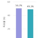 수승대농업협동조합 이미지