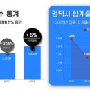 평택-평택-15 이미지