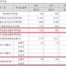 이상토목이엔지