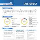 비탑영어1등급학원