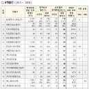 삼도종합건설㈜ 이미지