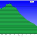하강마을회관 이미지