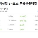 무봉산둘레길 이미지