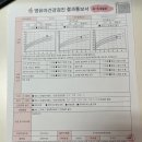 고석연가정의학과의원 네이버블로그
