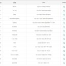 GS25 천안성지점 이미지