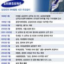 유니텔정보기술 네이버블로그
