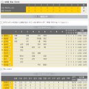 2009.09.27 백호리그 경기결과 및 기록표 (VS SBS Dorachi) 이미지