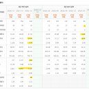주식회사 지어소프트 | 이엠넷 eMnet 123570 기업 정보 2000년 설립된 온라인 마케팅 전문 기업, 바이럴 마케팅, 영상제작 등...