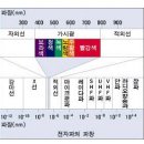 조도, 휘도, 광도 이미지