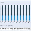 세계 돼지고기 전망 및 한돈 부분육 유통시장 동향 이미지