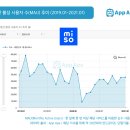 미소 홈 인테리어 이미지