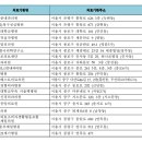 마리아내과의원 이미지