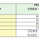 서동탄역 이미지