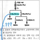 고압 및 특별고압 수전의 전기회로 이미지