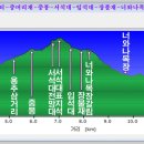 당산목장 이미지
