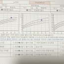 고석연가정의학과의원 네이버블로그