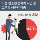 오늘, 그루밍 이미지