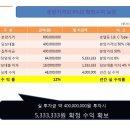 더화이트C 이미지