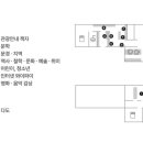 문경여여헌 이미지