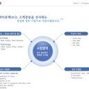 씨와이뮤텍(주)