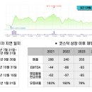 올곧제주 이미지