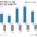 계양물산
