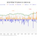 2025.01.03. &#34;3중고 온다, 내실 다지자&#34;... 보험업계 신년사 보니 이미지