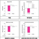 파비플로라 효능 &amp; 가격, 다이어트 효과는?