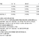 아라리오뮤지엄 인스페이스 이미지