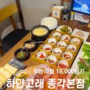 하얀세상 | 종각역 밥집 하얀고래 강격식 12종 젓갈 정식 무한리필 18,000원 혼밥 후기