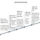 기로 이미지