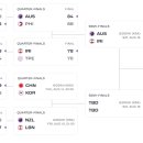 현재 아시안컵 농구 4강 대진 및 8강 남은경기들 이미지