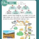 인제03-2 티스토리