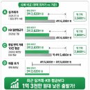 한울초교 | 배곧아파트경매, 배곧이지더원2차 입찰 체크사항