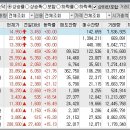 2024년 11월 7일 상승률 상위종목 이미지