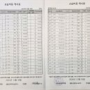 악기놀이터실용음악학원