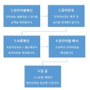 동성자동차공업 이미지