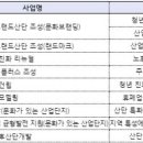 2026년 문화선도산단 신규 조성 공모 개시 이미지